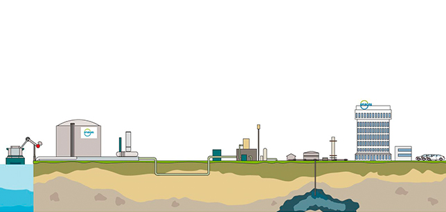 Esta infografía recoge de forma muy esquemática los principales tipos de infraestructuras de Enagás